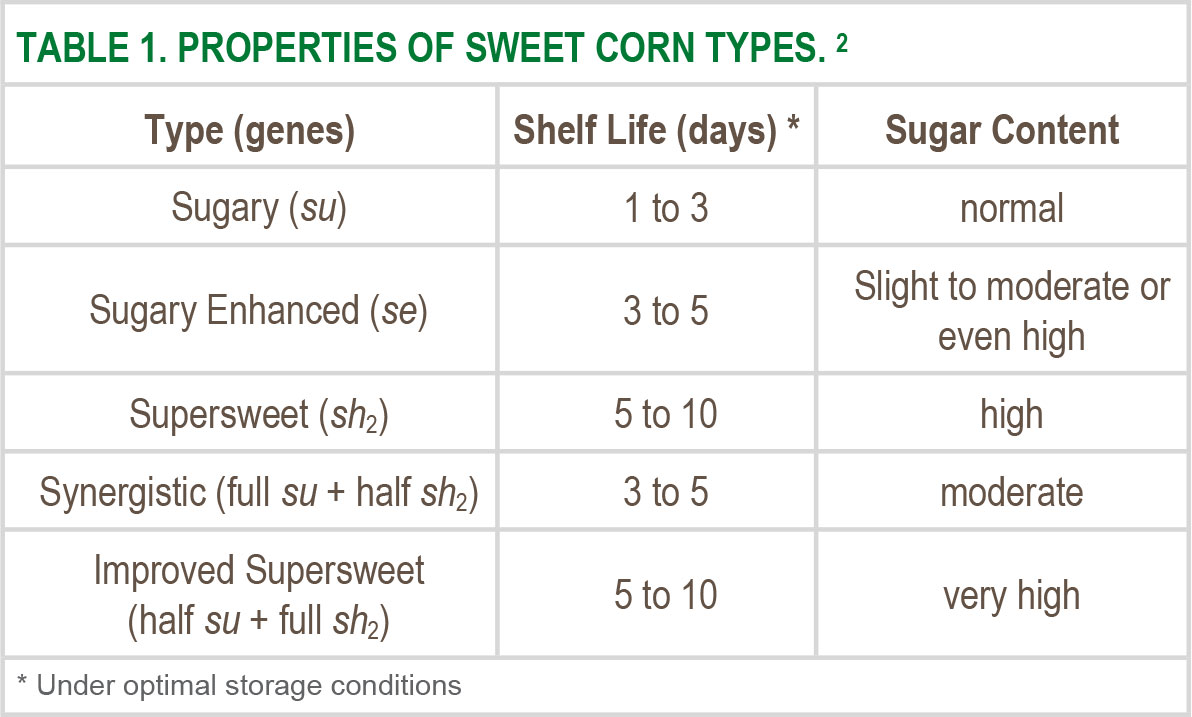 Corn Hybrid Cross Reference Chart