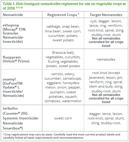 Vegetable Nematode Management Seminis